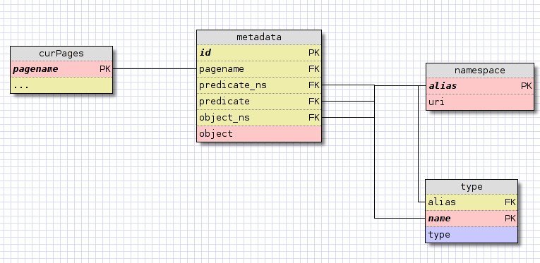 semantic_db.png
